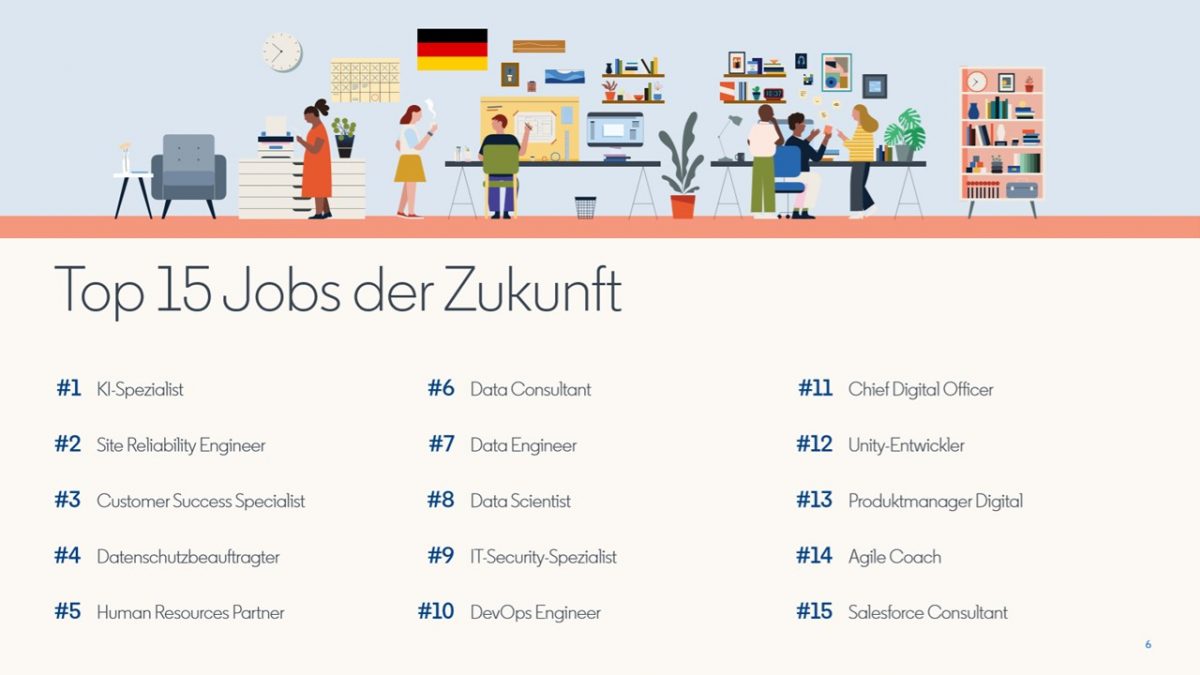 Welche Jobs Sind Gefragt 2013